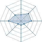 Potentiel de phenixo