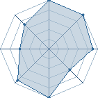 Potentiel de Yakimaru