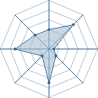 Potentiel de lacamora