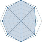 Potentiel de l'Orgueil