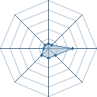 Potentiel de loic77200