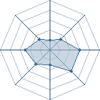 Potentiel de xx-Neji-xx