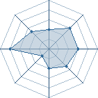 Potentiel de hakito13