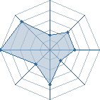 Potentiel de Weiss & Mouh