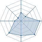 Potentiel de nukekin