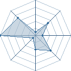 Potentiel de As de Tr&egrave;fle