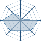 Potentiel de naruto13s