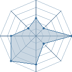 Potentiel de narufrancois