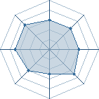 Potentiel de sokaris