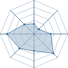 Potentiel de Dark_Silence