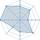 Potentiel de Mikata Sama