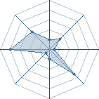 Potentiel de Izumihime