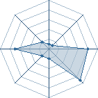 Potentiel de Mikan-chan