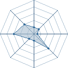 Potentiel de Hardy93