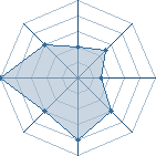 Potentiel de Lamenoir