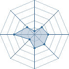 Potentiel de kakashi__7