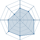 Potentiel de silv3r_XVII