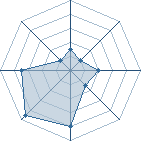 Potentiel de yassitachi