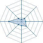 Potentiel de Kira-senpai