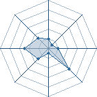 Potentiel de sofianedu59