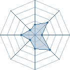 Potentiel de El Nino Madre