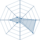 Potentiel de leritaldu42