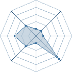 Potentiel de . . .