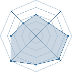 Potentiel de Stuce-Itach89