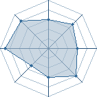 Potentiel de Zack~Fair