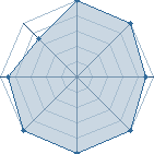 Potentiel de rorschach93