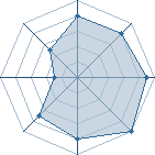 Potentiel de Mandarat