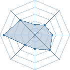 Potentiel de Sasuke-san77