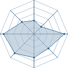 Potentiel de hinata37