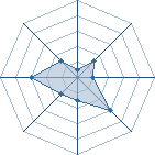 Potentiel de bkim981
