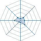 Potentiel de guigui666