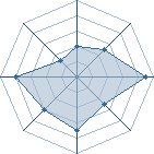 Potentiel de SeNiN-PoWa