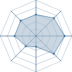 Potentiel de LapineCr&eacute;tine