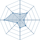 Potentiel de Malik13001