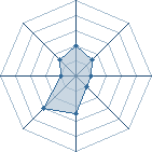 Potentiel de Karyuu Endan