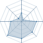 Potentiel de globetroter