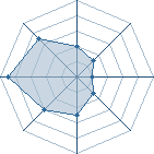 Potentiel de yanico14