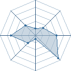 Potentiel de Sangsue