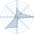 Potentiel de Kakashi776&iacute;&igrave;