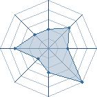 Potentiel de Eclaire.jaune