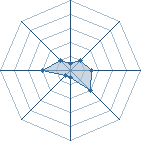 Potentiel de opndbz-76600