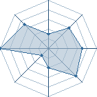 Potentiel de nakayama