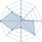 Potentiel de superflo111