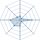 Potentiel de angels-uchiha