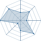 Potentiel de nemodu93230