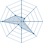 Potentiel de pascal12